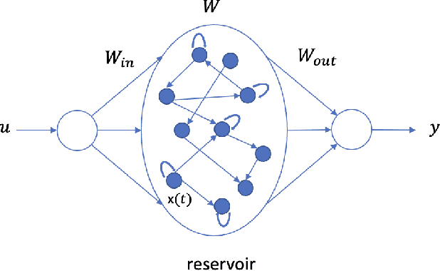 Figure 2 for A Global Data-Driven Model for The Hippocampus and Nucleus Accumbens of Rat From The Local Field Potential Recordings 