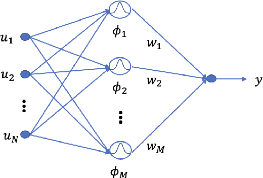 Figure 4 for A Global Data-Driven Model for The Hippocampus and Nucleus Accumbens of Rat From The Local Field Potential Recordings