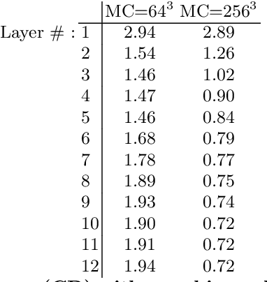 Figure 3 for A Latent Implicit 3D Shape Model for Multiple Levels of Detail