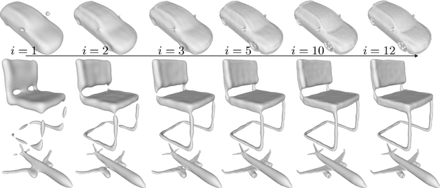 Figure 2 for A Latent Implicit 3D Shape Model for Multiple Levels of Detail