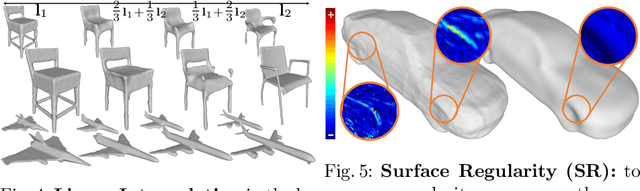 Figure 4 for A Latent Implicit 3D Shape Model for Multiple Levels of Detail