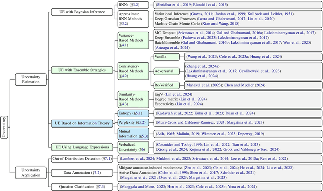 Figure 1 for A Survey of Uncertainty Estimation in LLMs: Theory Meets Practice