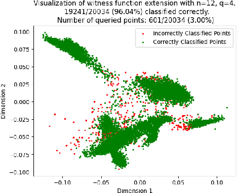 Figure 1 for Active Learning Classification from a Signal Separation Perspective