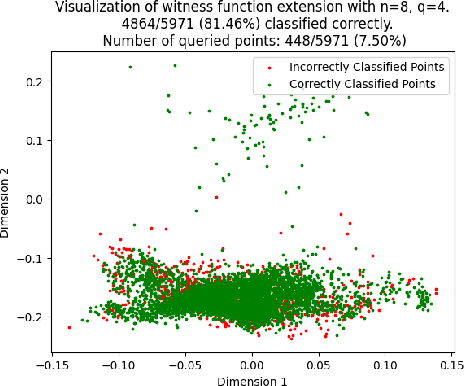 Figure 2 for Active Learning Classification from a Signal Separation Perspective