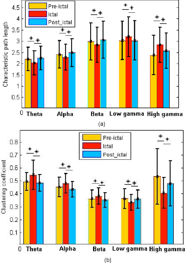 Figure 2 for Dynamic Changes of Brain Network during Epileptic Seizure
