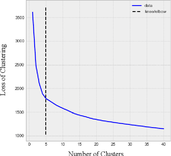 Figure 3 for Dynamic Changes of Brain Network during Epileptic Seizure