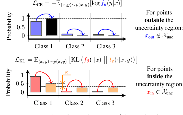 Figure 3 for Confidential Guardian: Cryptographically Prohibiting the Abuse of Model Abstention