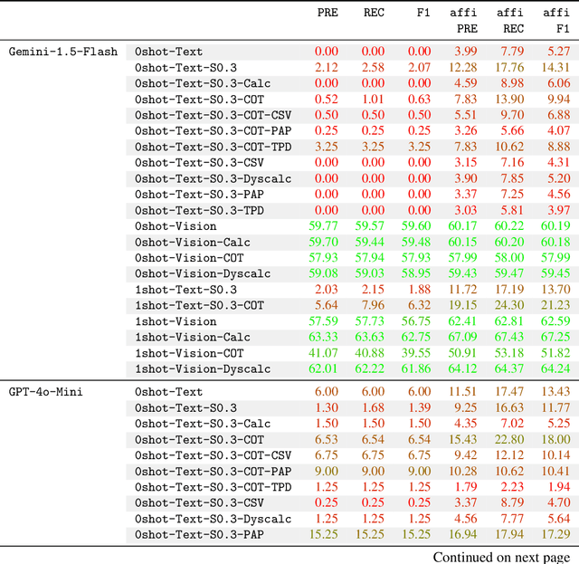 Figure 3 for Can LLMs Understand Time Series Anomalies?