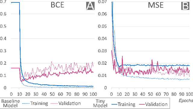 Figure 1 for Tiny-PULP-Dronets: Squeezing Neural Networks for Faster and Lighter Inference on Multi-Tasking Autonomous Nano-Drones
