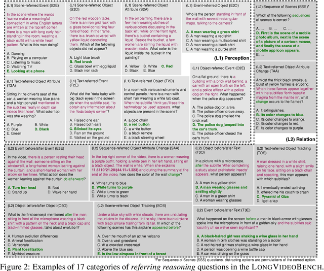 Figure 2 for LongVideoBench: A Benchmark for Long-context Interleaved Video-Language Understanding