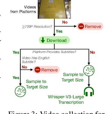 Figure 3 for LongVideoBench: A Benchmark for Long-context Interleaved Video-Language Understanding