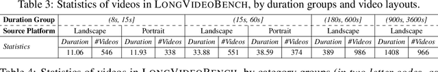 Figure 4 for LongVideoBench: A Benchmark for Long-context Interleaved Video-Language Understanding