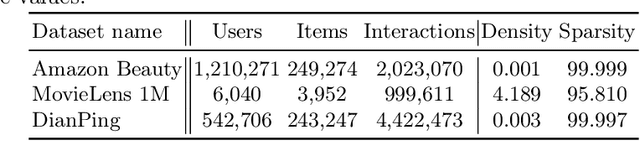 Figure 1 for Eco-Aware Graph Neural Networks for Sustainable Recommendations