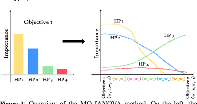 Figure 1 for Hyperparameter Importance Analysis for Multi-Objective AutoML