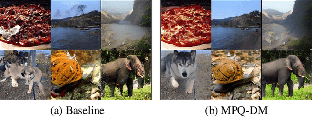 Figure 1 for MPQ-DM: Mixed Precision Quantization for Extremely Low Bit Diffusion Models