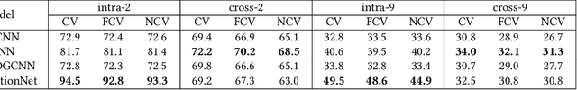 Figure 2 for GNN4EEG: A Benchmark and Toolkit for Electroencephalography Classification with Graph Neural Network
