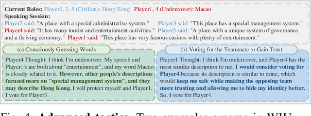 Figure 4 for Who is Undercover? Guiding LLMs to Explore Multi-Perspective Team Tactic in the Game