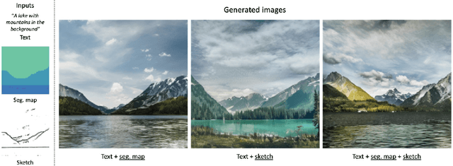 Figure 1 for Modulating Pretrained Diffusion Models for Multimodal Image Synthesis