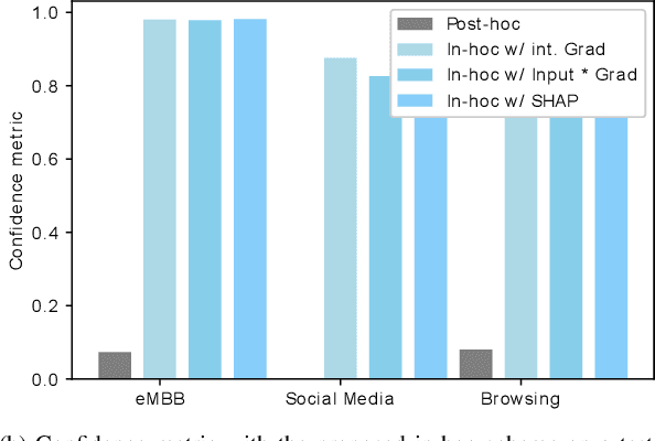 Figure 4 for Towards Bridging the FL Performance-Explainability Trade-Off: A Trustworthy 6G RAN Slicing Use-Case