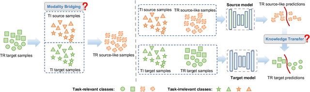 Figure 1 for Source-Free Cross-Modal Knowledge Transfer by Unleashing the Potential of Task-Irrelevant Data