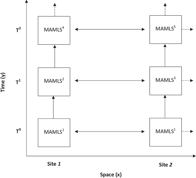 Figure 1 for Diachronic and synchronic variation in the performance of adaptive machine learning systems: The ethical challenges