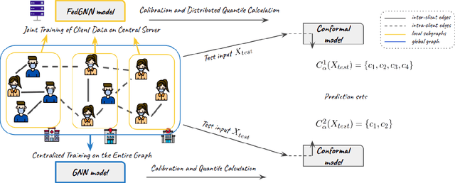 Figure 1 for Conformal Prediction for Federated Graph Neural Networks with Missing Neighbor Information