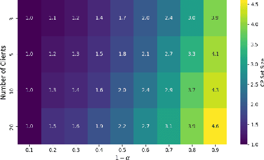 Figure 3 for Conformal Prediction for Federated Graph Neural Networks with Missing Neighbor Information