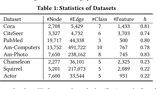 Figure 2 for Augment with Care: Enhancing Graph Contrastive Learning with Selective Spectrum Perturbation