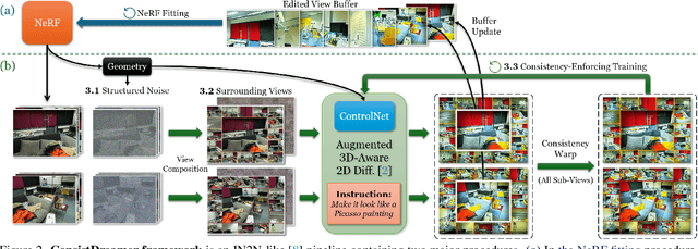 Figure 2 for ConsistDreamer: 3D-Consistent 2D Diffusion for High-Fidelity Scene Editing