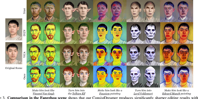 Figure 3 for ConsistDreamer: 3D-Consistent 2D Diffusion for High-Fidelity Scene Editing