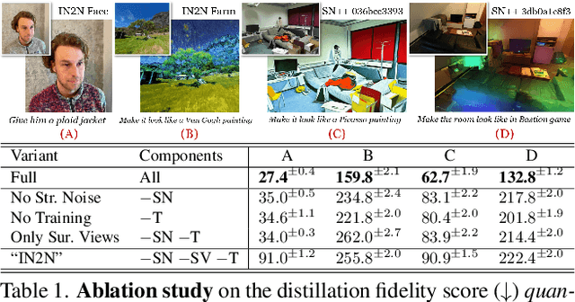 Figure 1 for ConsistDreamer: 3D-Consistent 2D Diffusion for High-Fidelity Scene Editing