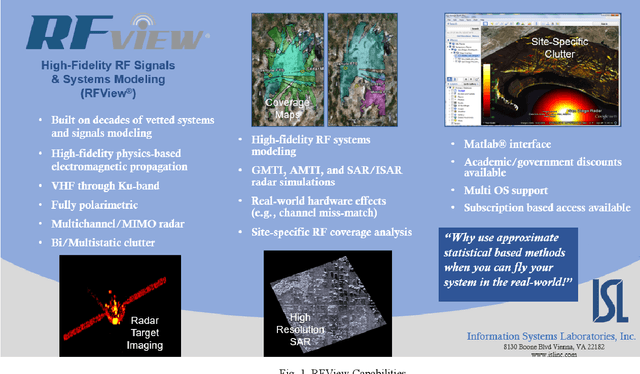 Figure 1 for A Digital Engineering Approach to Testing Modern AI and Complex Systems