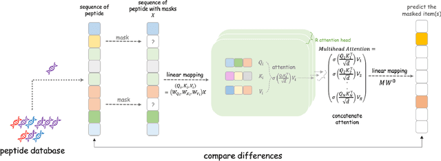 Figure 3 for Collaborative Intelligence in Sequential Experiments: A Human-in-the-Loop Framework for Drug Discovery