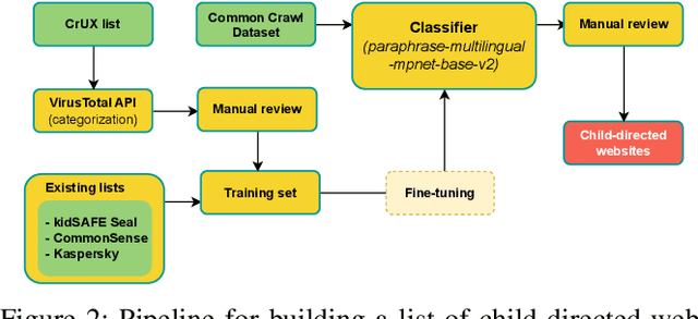 Figure 3 for Targeted and Troublesome: Tracking and Advertising on Children's Websites