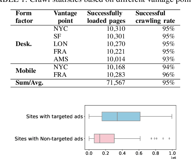 Figure 2 for Targeted and Troublesome: Tracking and Advertising on Children's Websites