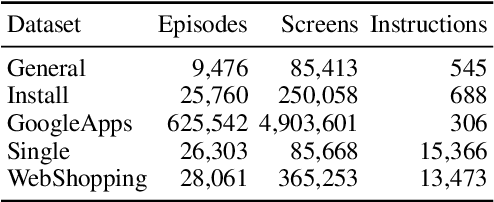 Figure 4 for GPT-4V in Wonderland: Large Multimodal Models for Zero-Shot Smartphone GUI Navigation