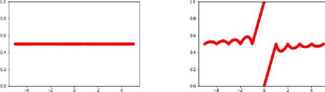 Figure 1 for Extending Universal Approximation Guarantees: A Theoretical Justification for the Continuity of Real-World Learning Tasks
