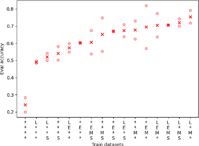 Figure 2 for Meta-Models: An Architecture for Decoding LLM Behaviors Through Interpreted Embeddings and Natural Language