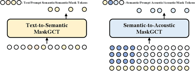 Figure 3 for MaskGCT: Zero-Shot Text-to-Speech with Masked Generative Codec Transformer