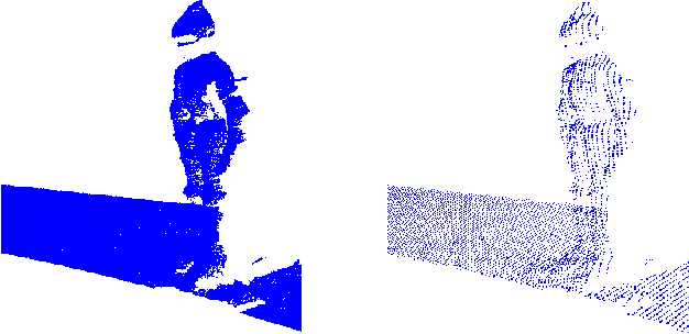 Figure 2 for Supersampling of Data from Structured-light Scanner with Deep Learning