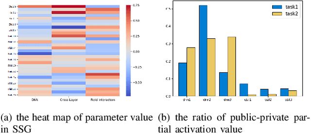 Figure 3 for DEPHN: Different Expression Parallel Heterogeneous Network using virtual gradient optimization for Multi-task Learning