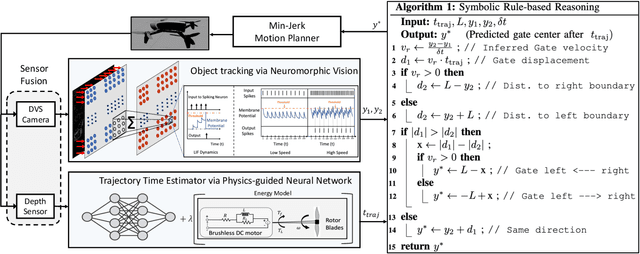 Figure 2 for Energy-Efficient Autonomous Aerial Navigation with Dynamic Vision Sensors: A Physics-Guided Neuromorphic Approach