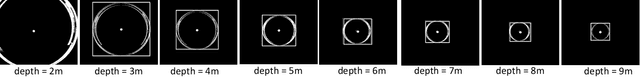 Figure 3 for Energy-Efficient Autonomous Aerial Navigation with Dynamic Vision Sensors: A Physics-Guided Neuromorphic Approach