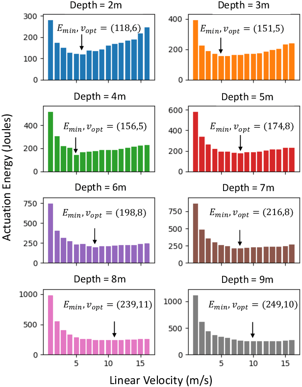 Figure 4 for Energy-Efficient Autonomous Aerial Navigation with Dynamic Vision Sensors: A Physics-Guided Neuromorphic Approach