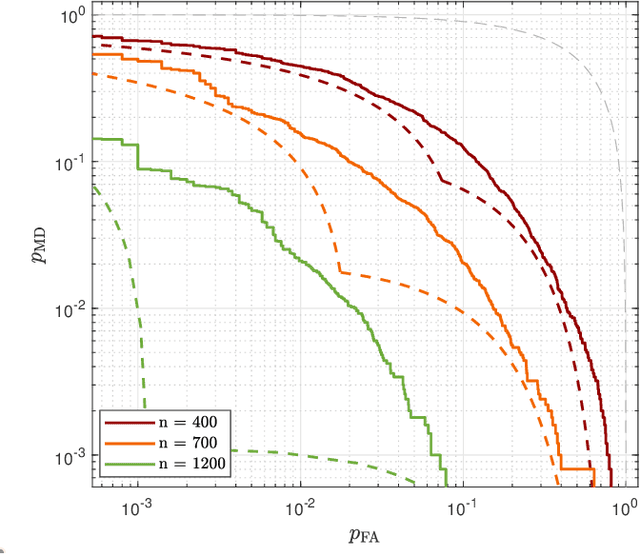 Figure 3 for On the Optimal Spoofing Attack and Countermeasure in Satellite Navigation Systems