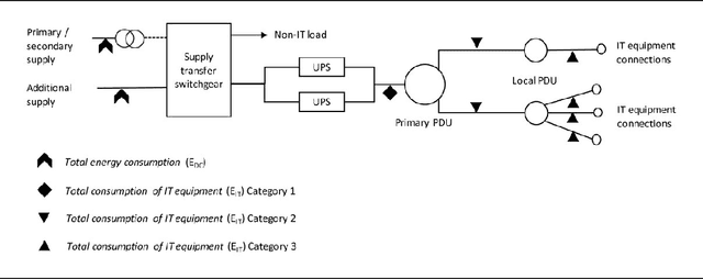 Figure 1 for AI, Climate, and Regulation: From Data Centers to the AI Act