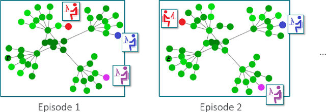 Figure 3 for Machine Theory of Mind for Autonomous Cyber-Defence