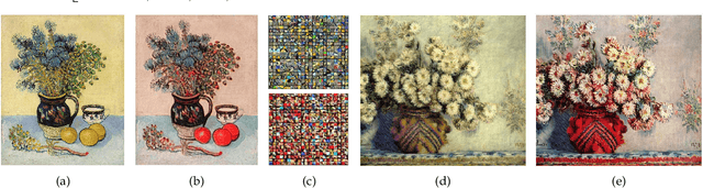 Figure 1 for Optimal Image Transport on Sparse Dictionaries