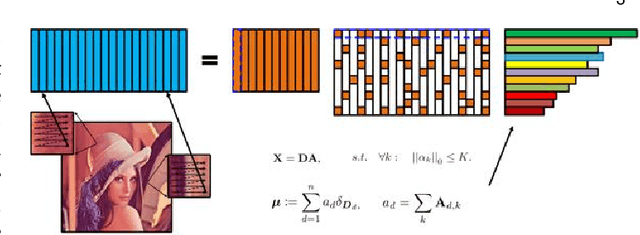 Figure 3 for Optimal Image Transport on Sparse Dictionaries