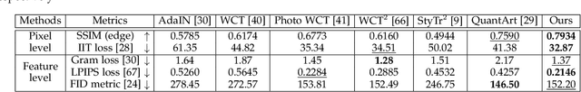 Figure 2 for Optimal Image Transport on Sparse Dictionaries